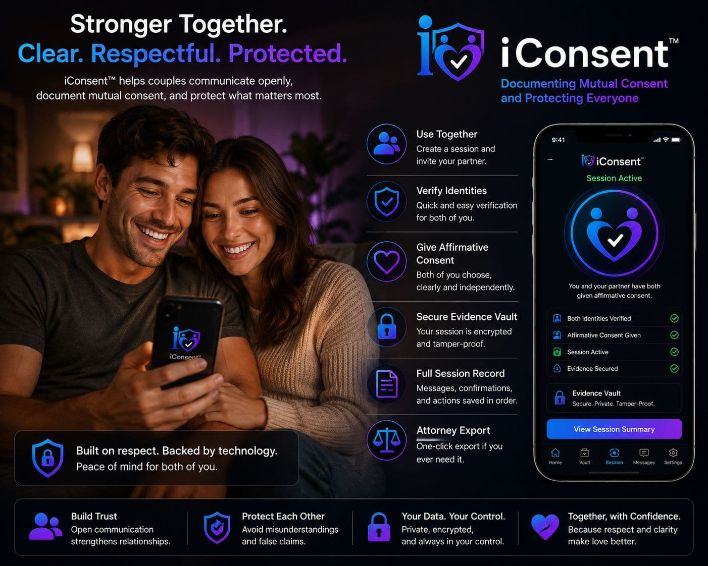 Supplied lifestyle artwork showing a fully clothed couple sitting together in a living room looking at a phone, beside a list of session capabilities — use together, verify identities, give affirmative consent, secure evidence vault, full session record, attorney export — and an in-app active session summary.